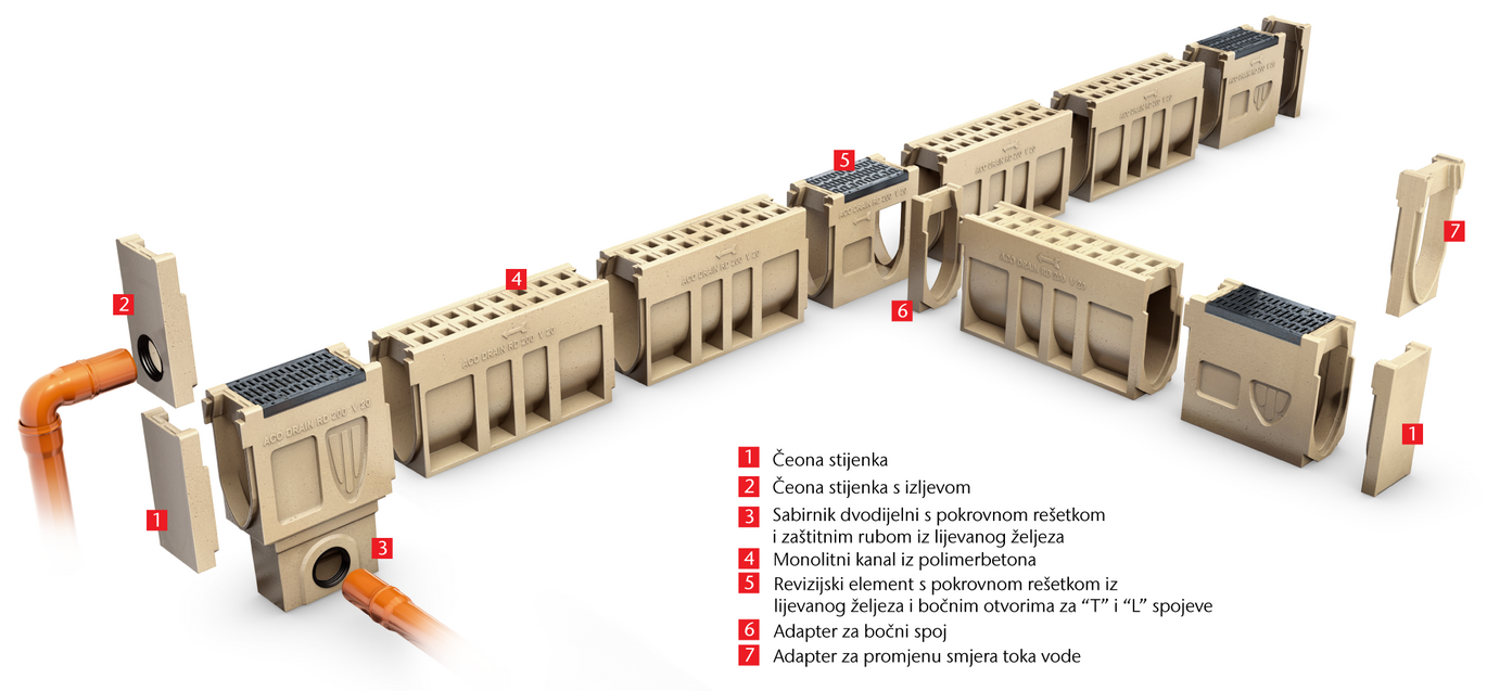 Monoblock Pregled-sustava-2021