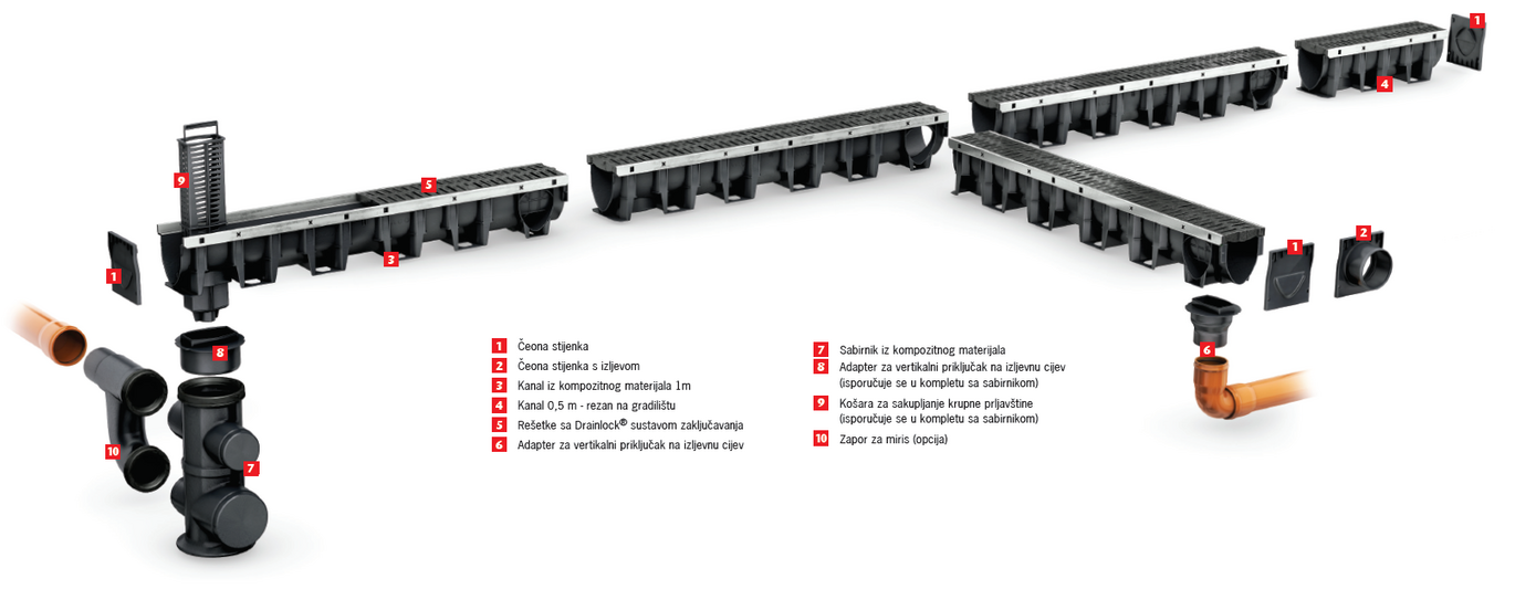 Xtradrain Pregled Sustava