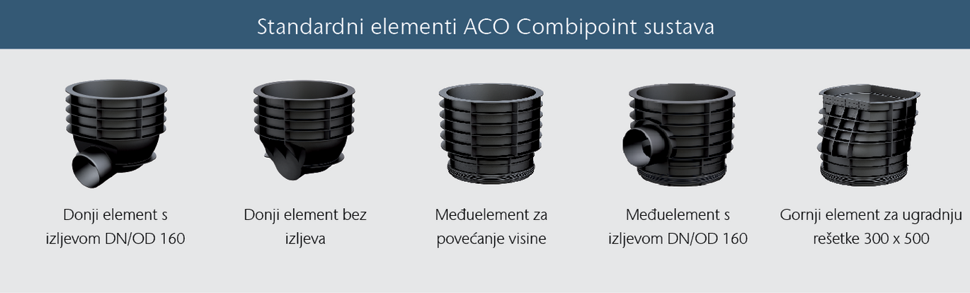 Standardni Elementi Combipoint