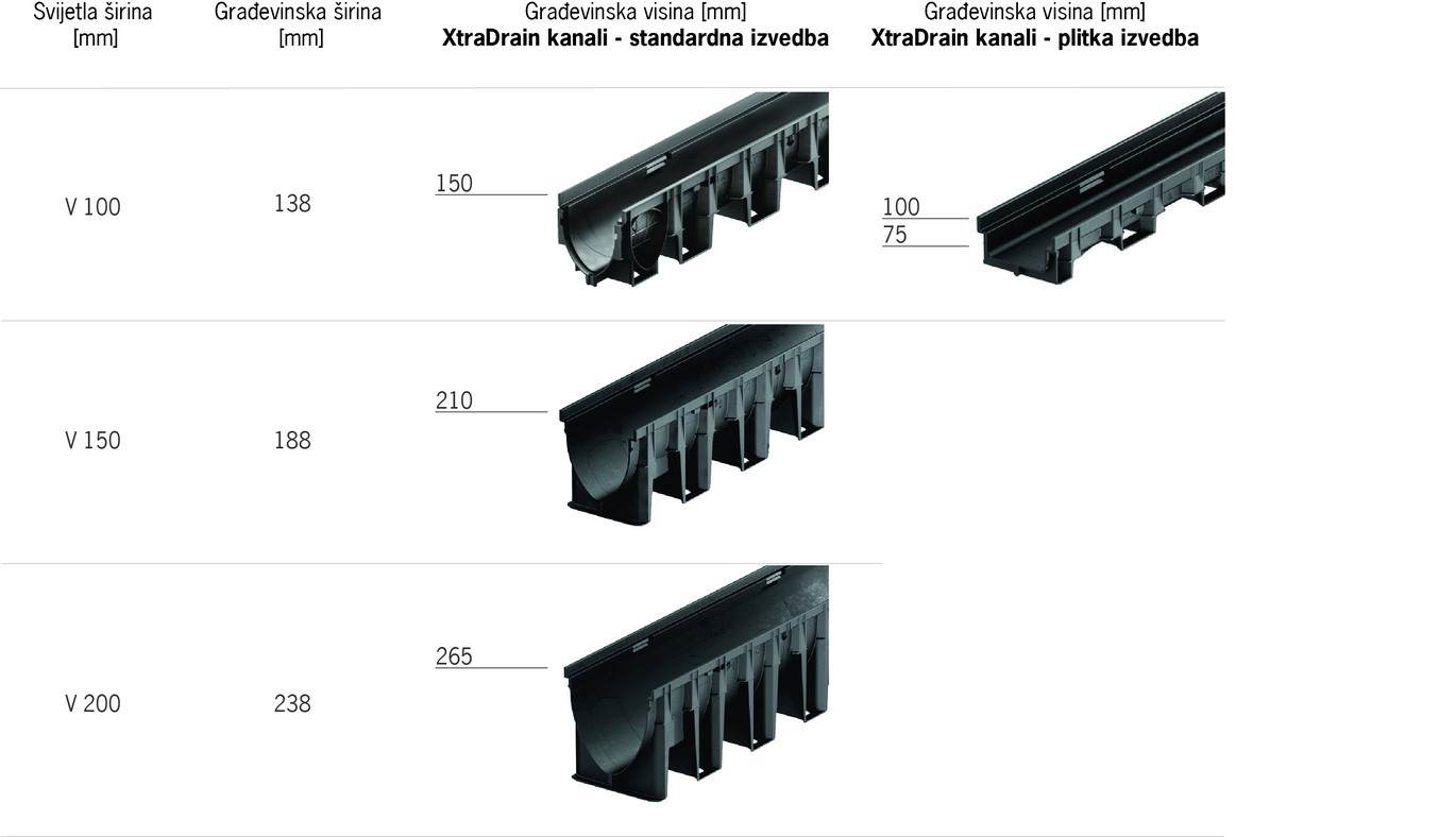 Xtradrain Dimenzije Za Web