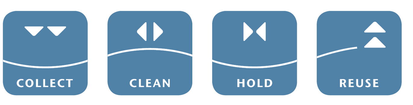 ACO WaterCycle Logo