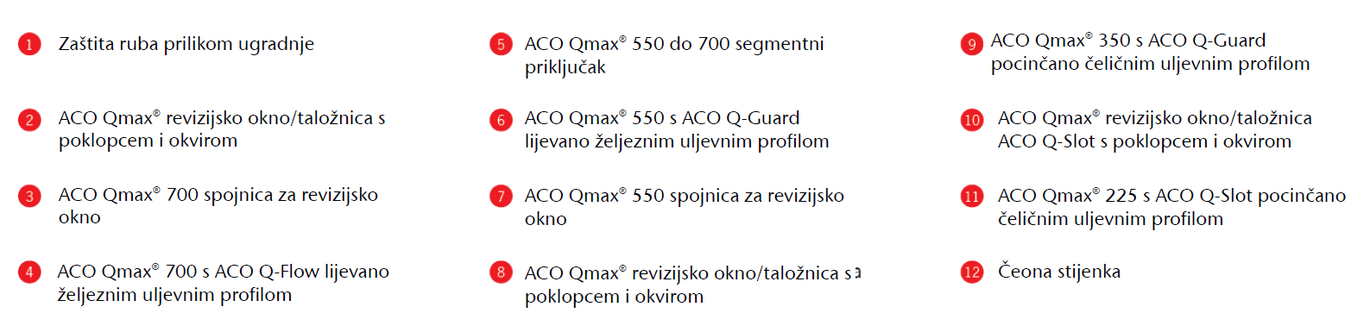 Qmax Opis Pregleda Sustava