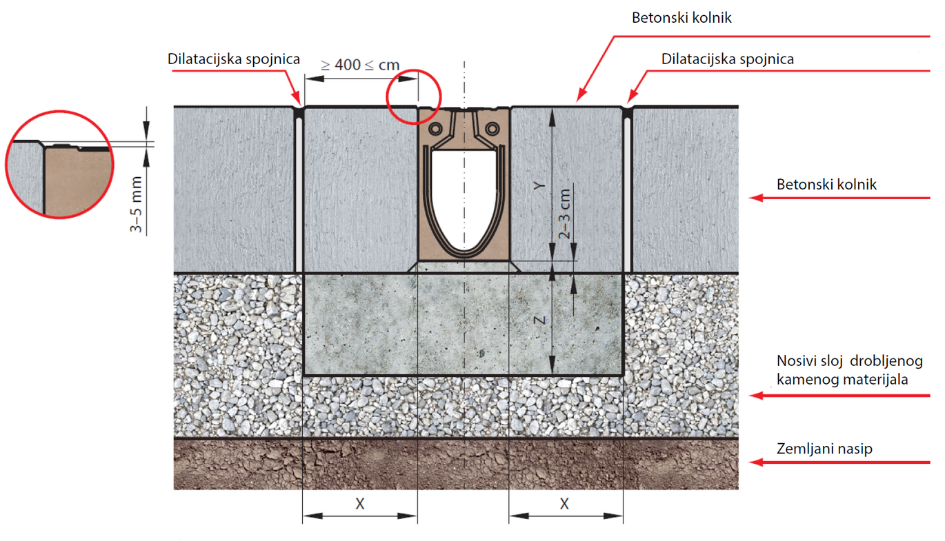 MNBL RD Ugradnja Beton2