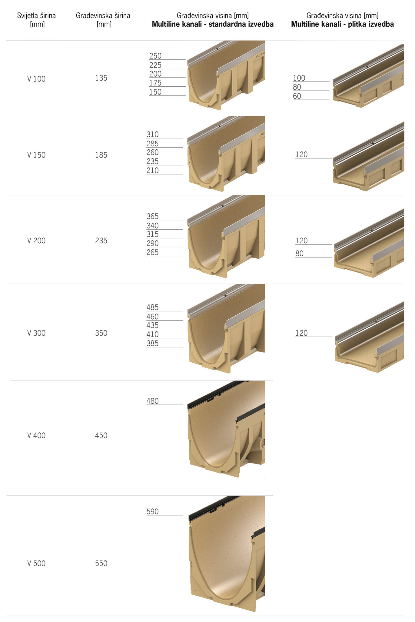 Multiline_dimenzije