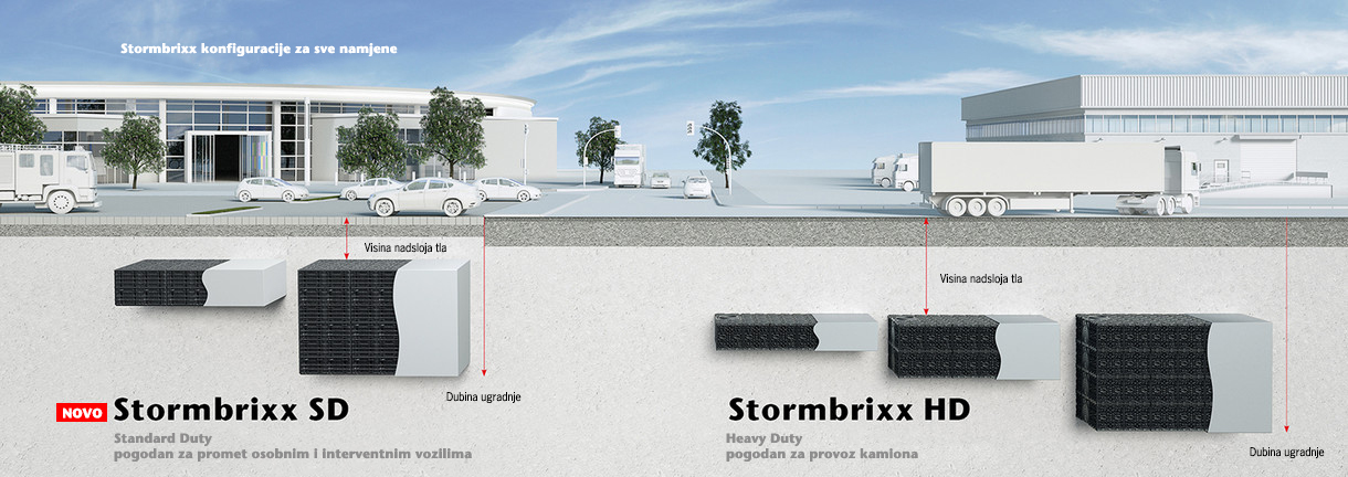 ACO-Stormbrixx-pregled Sustava