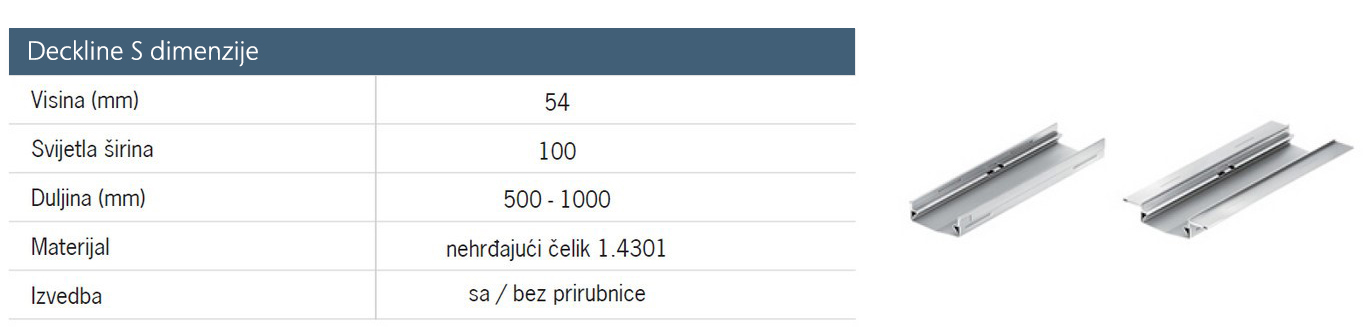 Deckline S Dimenzije