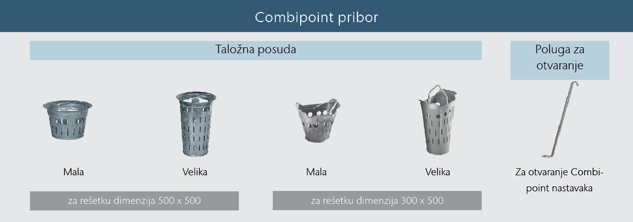 ACO Combipoint Pribor
