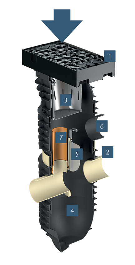 F1 - modularni sustav