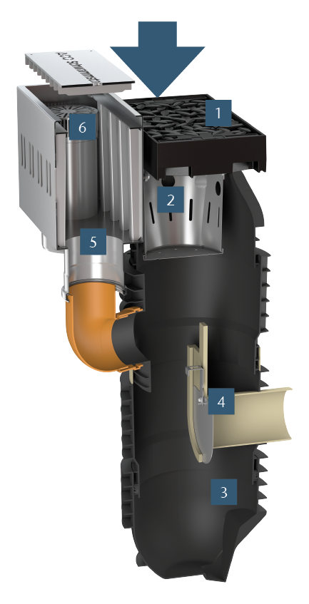 F2/F3 modularni sustav