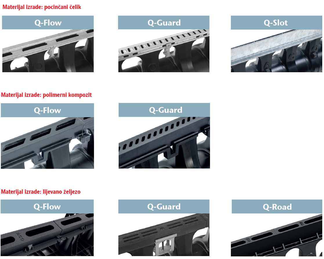 Qmax Neo uljevni profili Qmax Neo uljevni profili