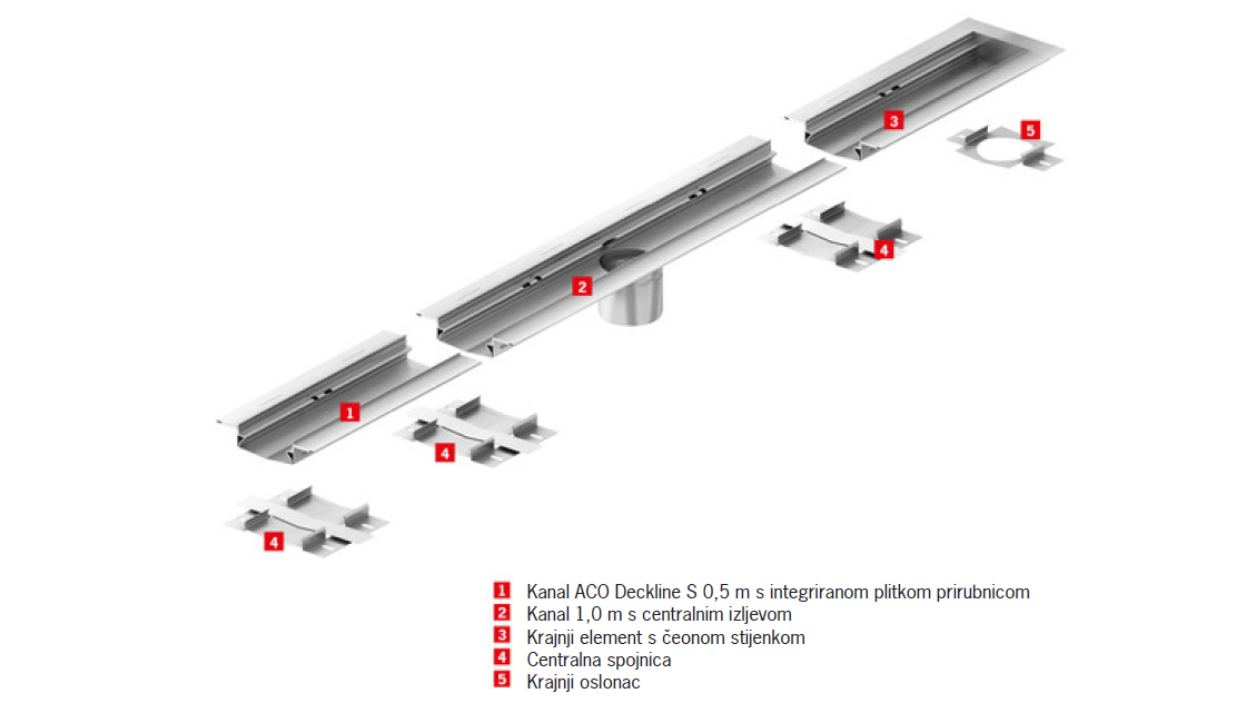 Deckline S Prirubnica Pregled Sustava