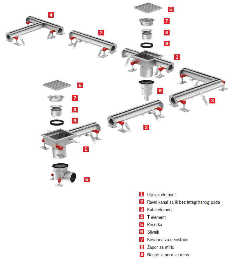 Slot 20 Pregled Sustava