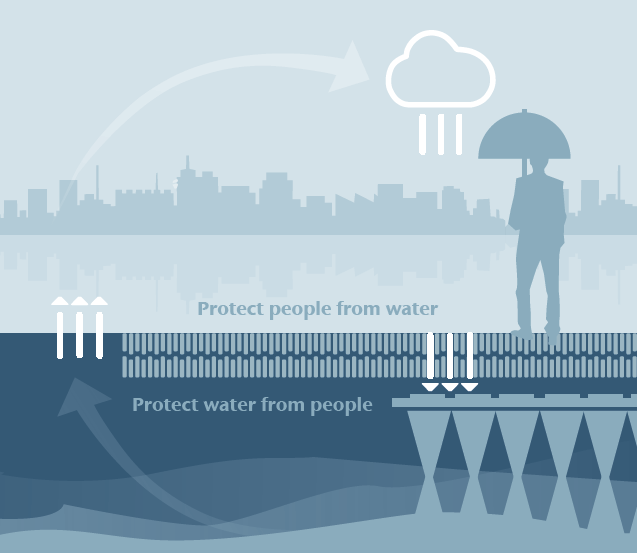 WaterCycle Illustration