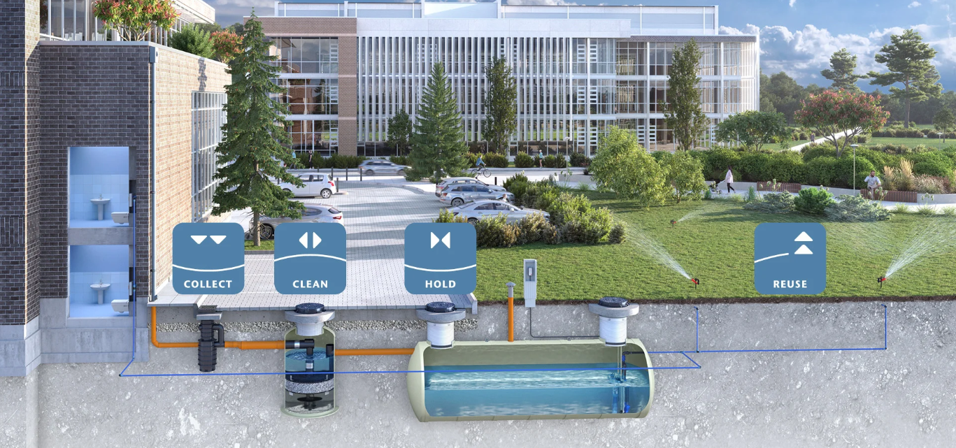 ACO WaterCycle