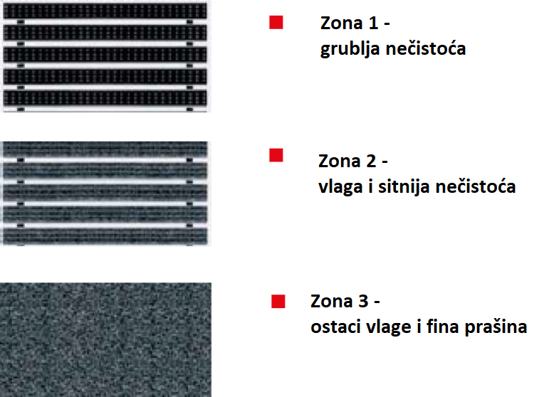 Otiraci 3 Zone